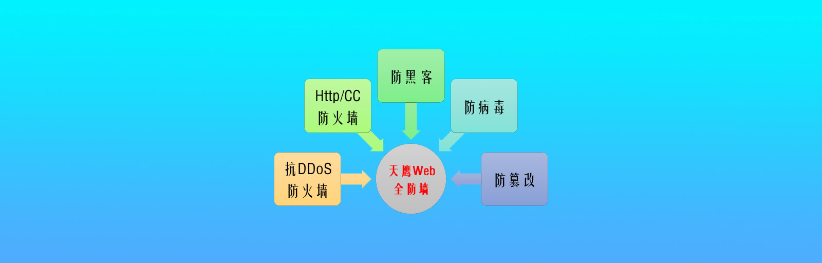 天鷹Web全防墻